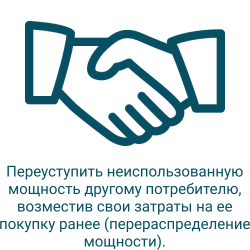 Переуступить неиспользованную мощность другому потребителю, возместив свои затраты на ее покупку ранее (перераспределение мощности)..png Переуступить неиспользованную мощность другому потребителю, возместив свои затраты на ее покупку ранее (перераспределение мощности)..png