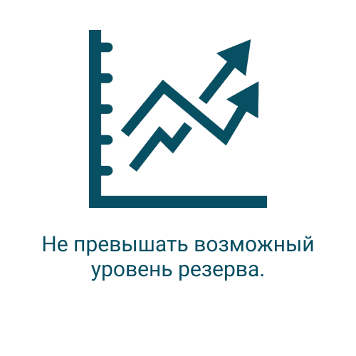 Не превышать возможный уровень резерва..png Не превышать возможный уровень резерва..png